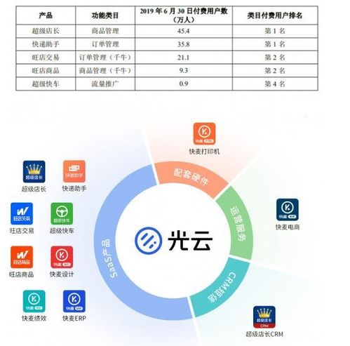 盤(pán)點(diǎn)上半年逆勢(shì)上市的6家互聯(lián)網(wǎng)數(shù)據(jù)服務(wù)公司 現(xiàn)狀與前景分析