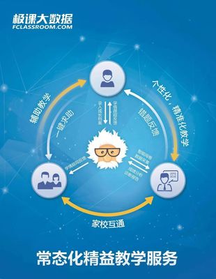 4年5輪融資，服務3200所學校、400萬師生 江蘇公司致力成為受人尊敬的K12教育典范