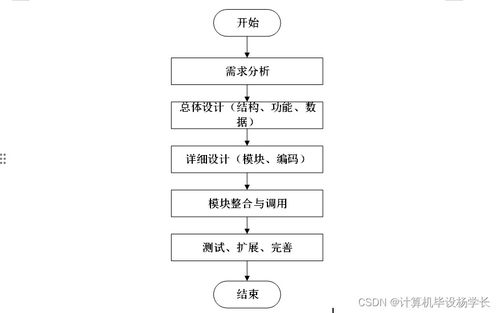 基于SSM框架的高?？蒲行畔⒐芾硐到y設計與實現